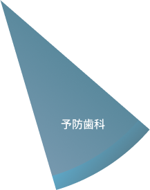 予防歯科